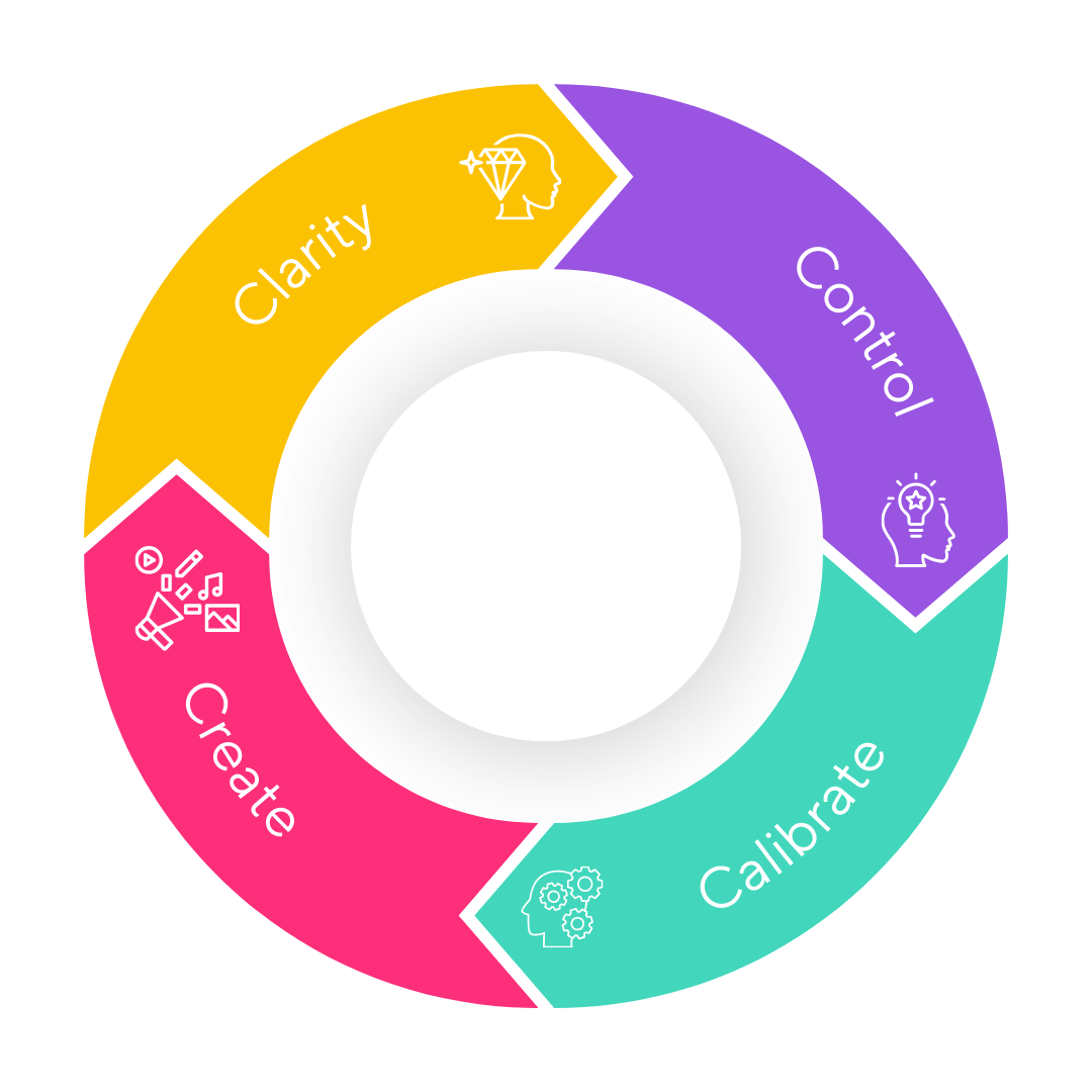 clarity-control-calibrate-create