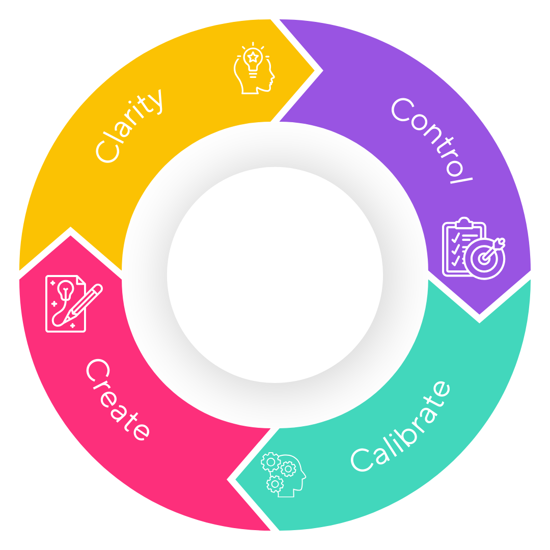 Impact Elevator - 4c's Clarity Control Calibrate Create